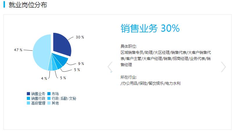 万万没想到｜这些专业 居然是财经类大学的主要专业
