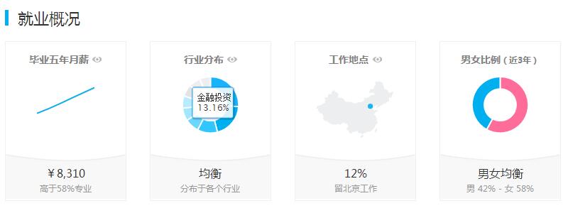 万万没想到｜这些专业 居然是财经类大学的主要专业