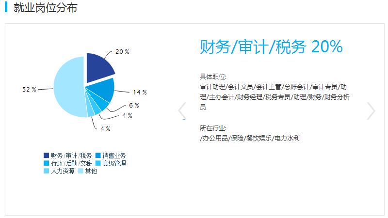 万万没想到｜这些专业 居然是财经类大学的主要专业