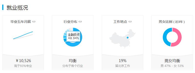 万万没想到｜这些专业 居然是财经类大学的主要专业