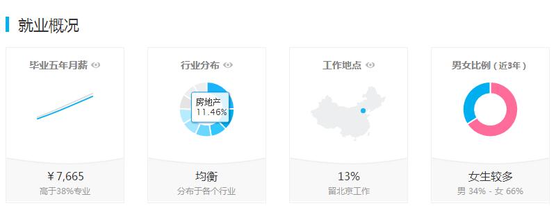 万万没想到｜这些专业 居然是财经类大学的主要专业