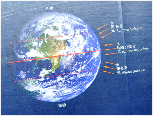 天文馆告诉你二十四节气成因，八十八星座和月亮的奥秘！