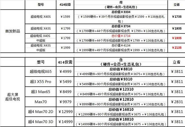 x43s中超版是什么东西(硬件免费跟合约机有啥区别？乐视414败家攻略)