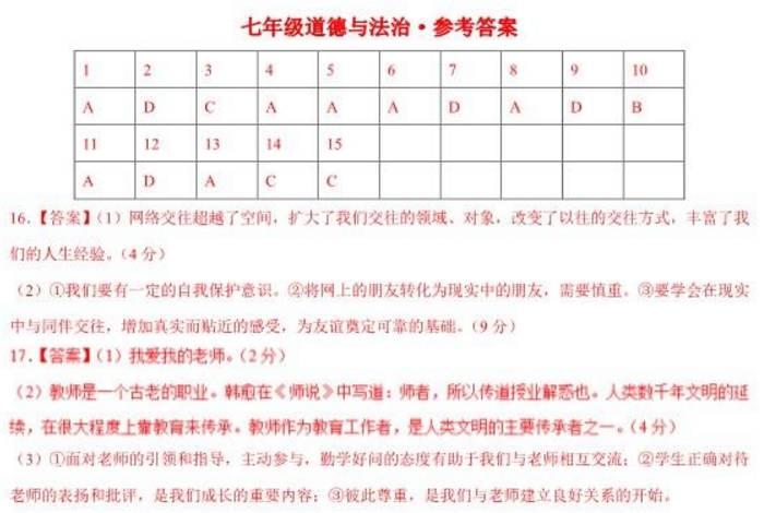 初一道德与法治丨期末真题试卷（附答案）覆盖全部重难点，考试专用！