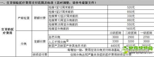 生育保险报销金额,生育保险报销金额计算