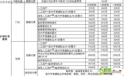 生育保险报销金额,生育保险报销金额计算