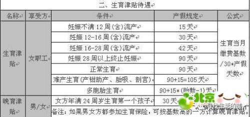 生育保险报销金额,生育保险报销金额计算