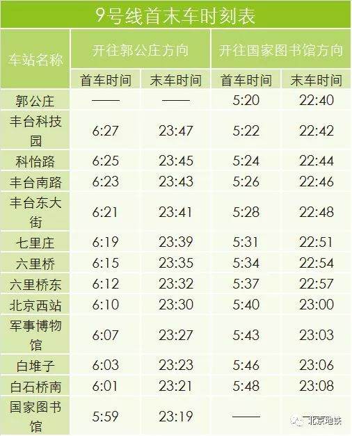 北京地铁时刻表查询