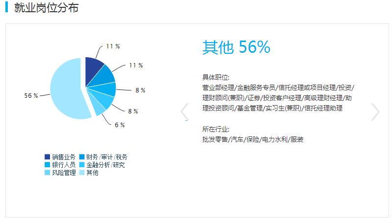万万没想到｜这些专业 居然是财经类大学的主要专业