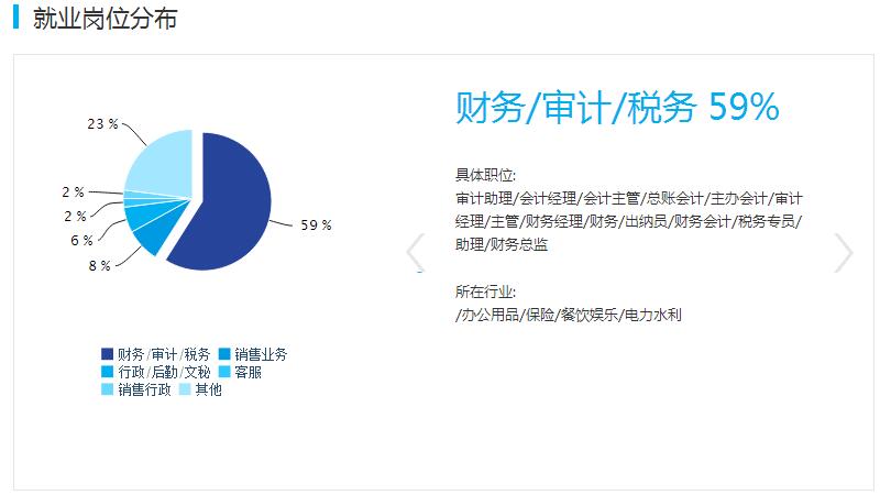 万万没想到｜这些专业 居然是财经类大学的主要专业