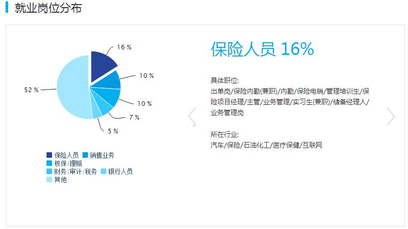 万万没想到｜这些专业 居然是财经类大学的主要专业