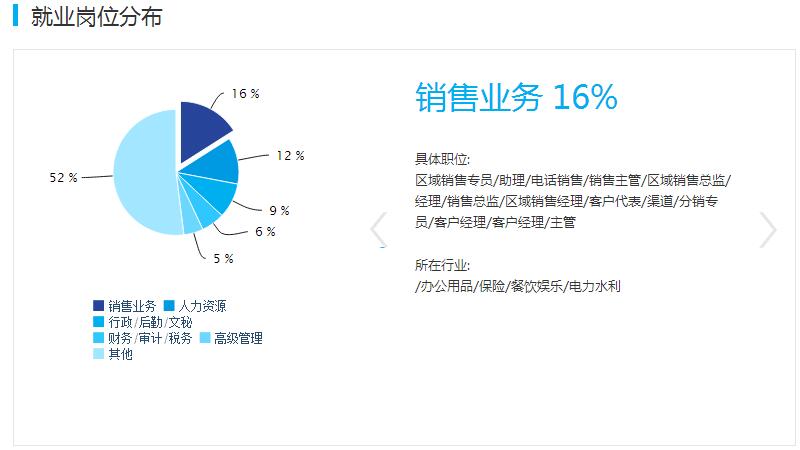 万万没想到｜这些专业 居然是财经类大学的主要专业