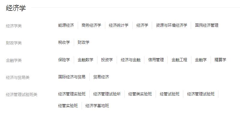 万万没想到｜这些专业 居然是财经类大学的主要专业
