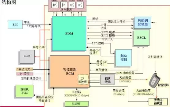 中立模式是什么?有何用?以现代/起亚防盗为例,为您揭开奥秘!