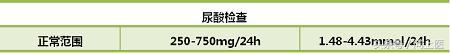 为什么要进行尿酸检查？尿酸检查的结果怎么看？