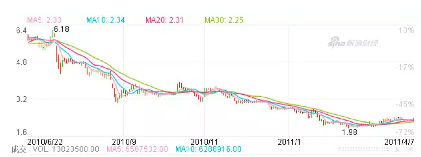 不省心的成龙：霸王洗发水创始人夫妻反目，企业或将清盘？