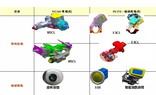 中立模式是什么?有何用?以现代/起亚防盗为例,为您揭开奥秘!