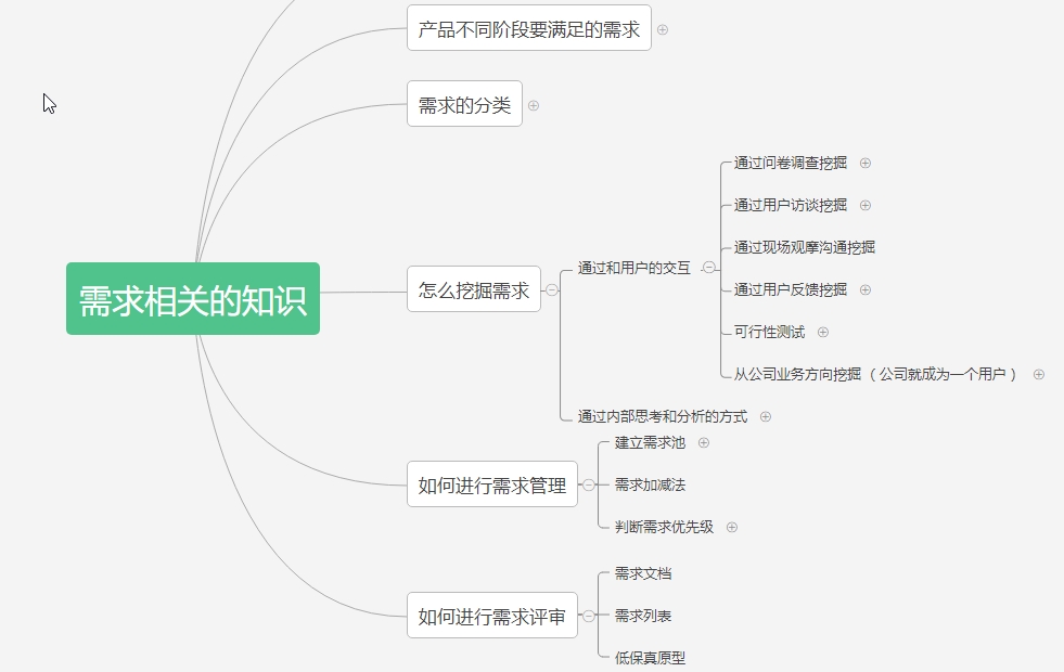 需求分析之——软件需求分析