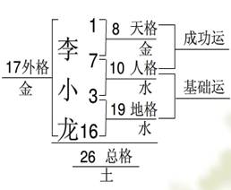 完整版“四柱八字+五格命名”起名改名(3)