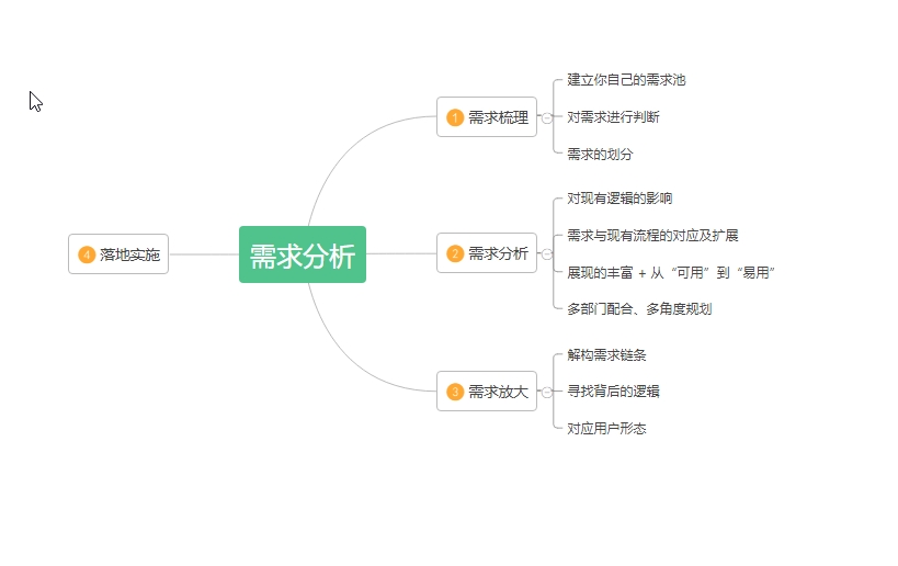 需求分析之——軟件需求分析