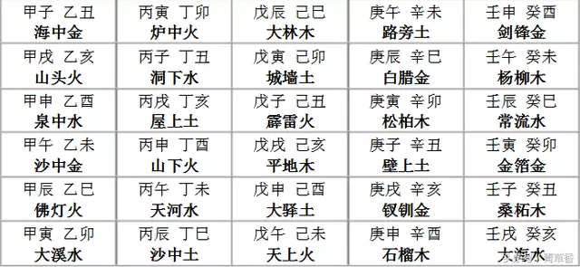 完整版“四柱八字+五格命名”起名改名(3)