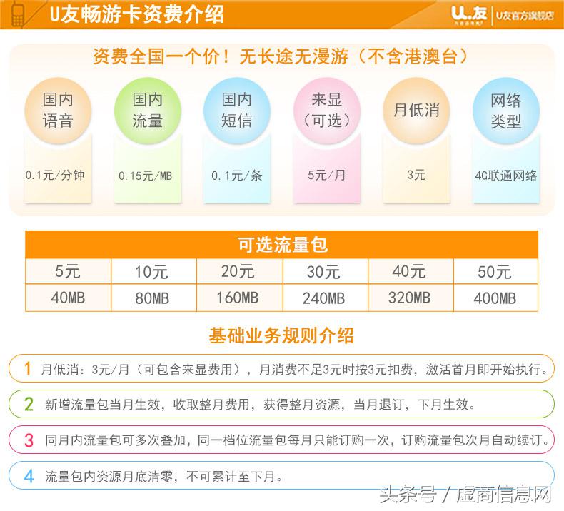 U友畅游卡9.9一张包邮4G联通网络0月租170手机卡无月租电话卡号码