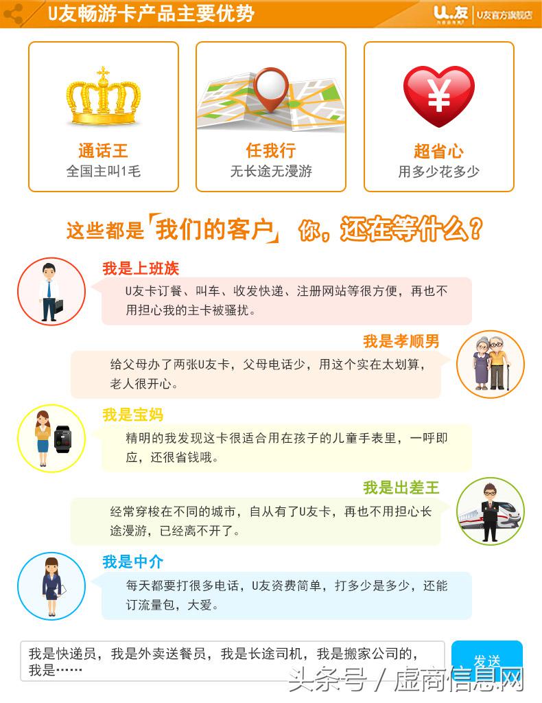 U友畅游卡9.9一张包邮4G联通网络0月租170手机卡无月租电话卡号码