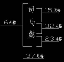 完整版“四柱八字+五格命名”起名改名(3)