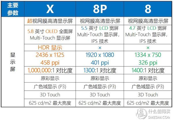 16个问题让你深入了iPhone X（长文慎读）