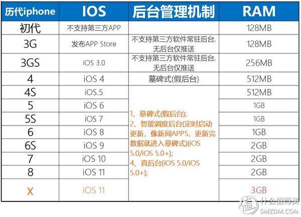 16个问题让你深入了iPhone X（长文慎读）