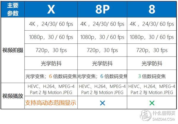 16个问题让你深入了iPhone X（长文慎读）