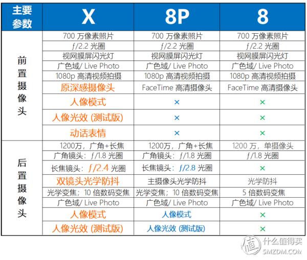 16个问题让你深入了iPhone X（长文慎读）