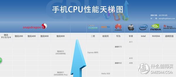 16个问题让你深入了iPhone X（长文慎读）