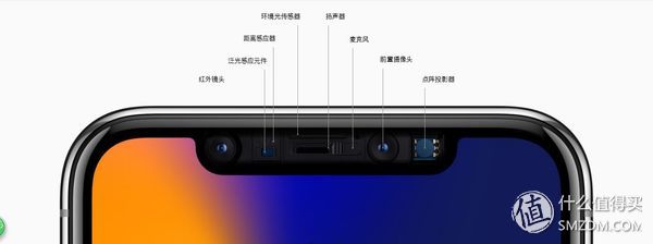 16个问题让你深入了iPhone X（长文慎读）