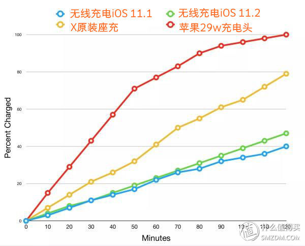 16个问题让你深入了iPhone X（长文慎读）