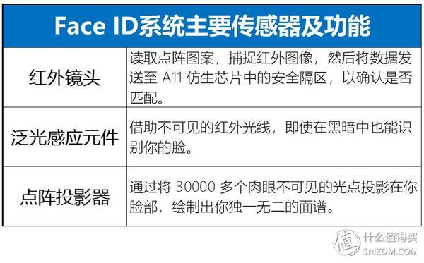 16个问题让你深入了iPhone X（长文慎读）