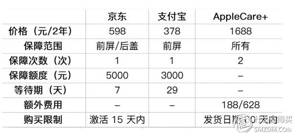 16个问题让你深入了iPhone X（长文慎读）