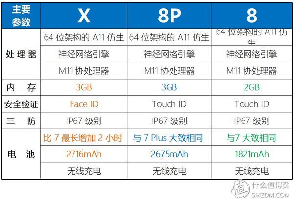 16个问题让你深入了iPhone X（长文慎读）