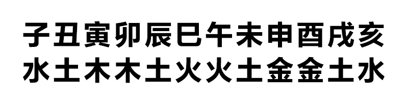 八字怎么看五行自己生辰八字五行缺什么