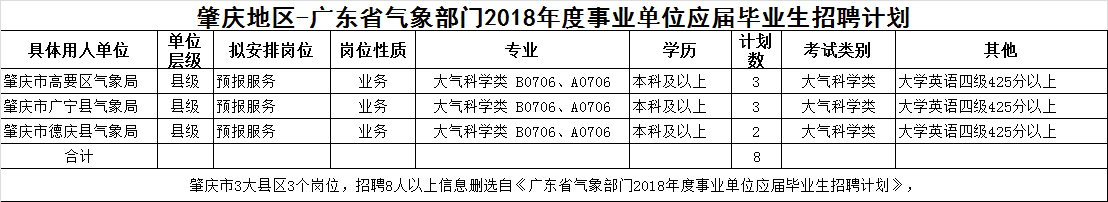 高要招聘网最新招聘（最新招聘）