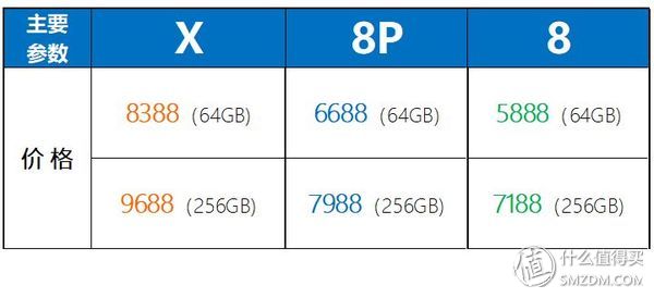 16个问题让你深入了iPhone X（长文慎读）