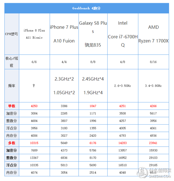 16个问题让你深入了iPhone X（长文慎读）
