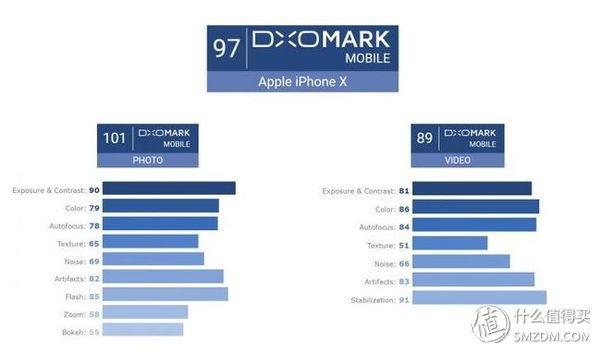 16个问题让你深入了iPhone X（长文慎读）
