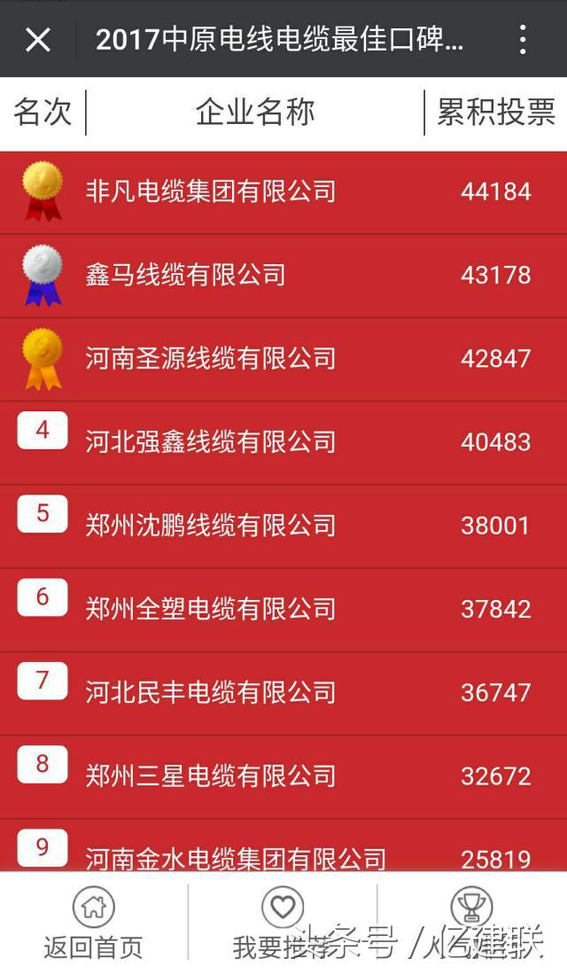 2017中原电线电缆行业年度盛典将耀世绽放！