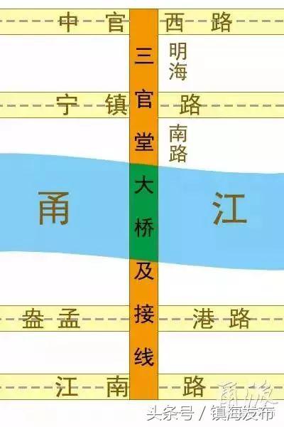 5号线一期镇海段开工、镇海渡改造完成，2018镇海交通有大变化~