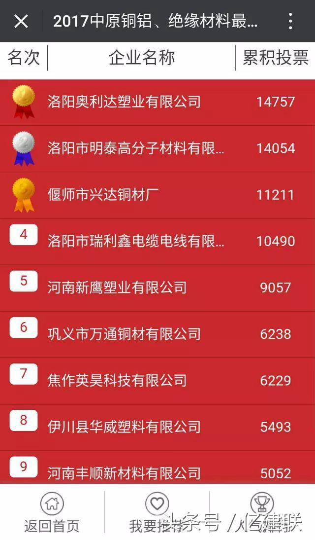 2017中原电线电缆行业年度盛典将耀世绽放！