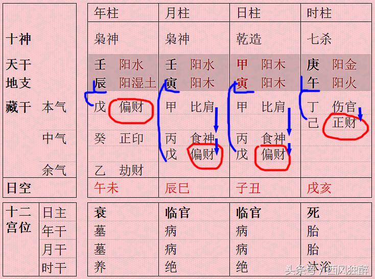 印星为学历 但是八字中印星太多的人学业反而不好