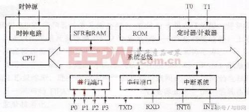 如果你对MCU一无所知，这篇绝佳的扫盲文奉上