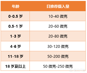 为什么硒被称为“抗癌之王”？硒的功效与作用比你想象中多