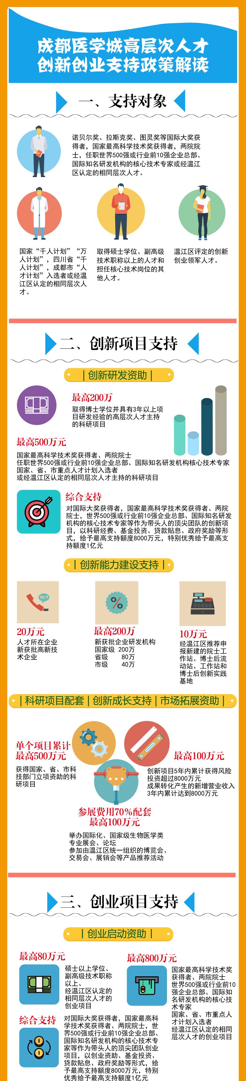 消息｜温江要给这些人发钱又发房！在温江人才比钱财重要~